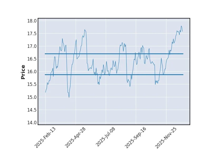 Cours et avis sur l'action CREDIT AGRICOLE SA Bourse CAC 40