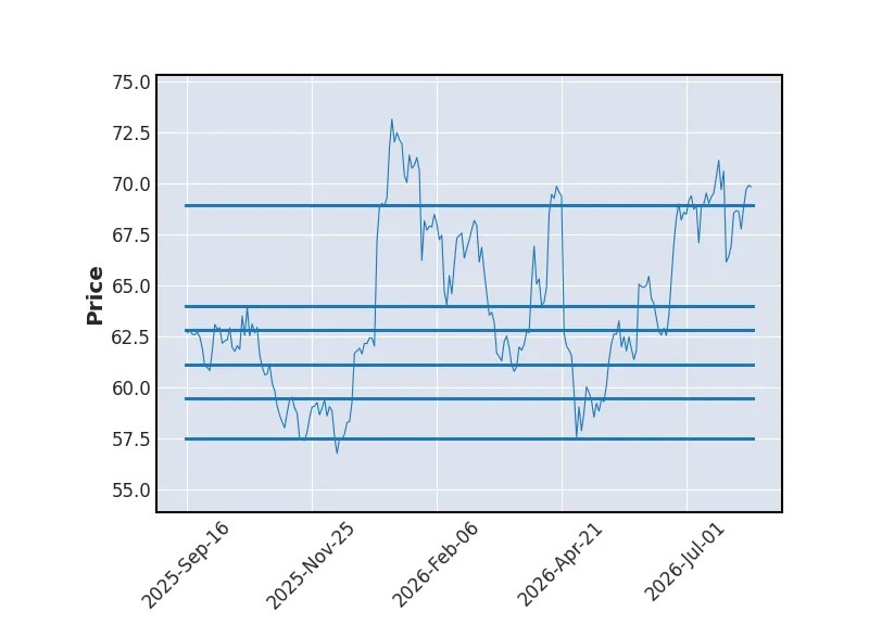 Cours et avis sur l'action EUROFINS SCIENTIFIC Bourse