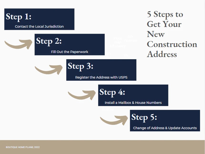 5 Steps to Get Your New Construction Address Boutique Home Plans
