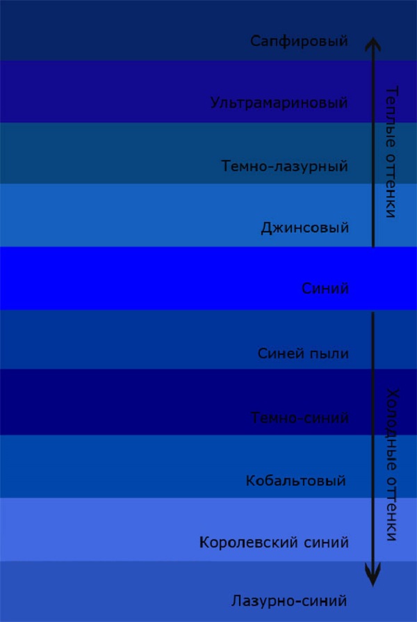 Смешивание цветов