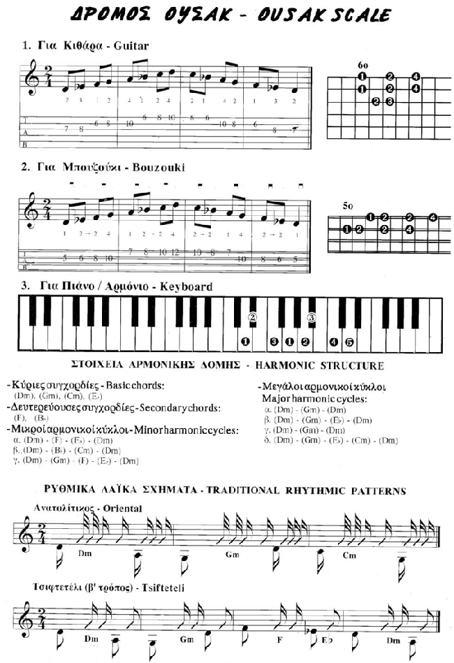 Greek Bouzouki Scale Ousak BOUZOUKISPACE