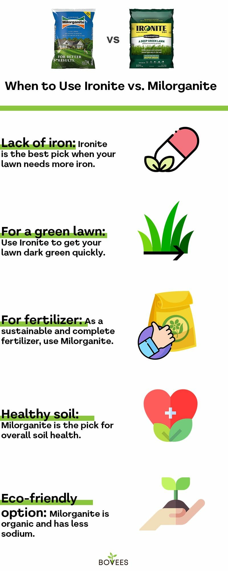 Vs Ironite What Are The Differences?