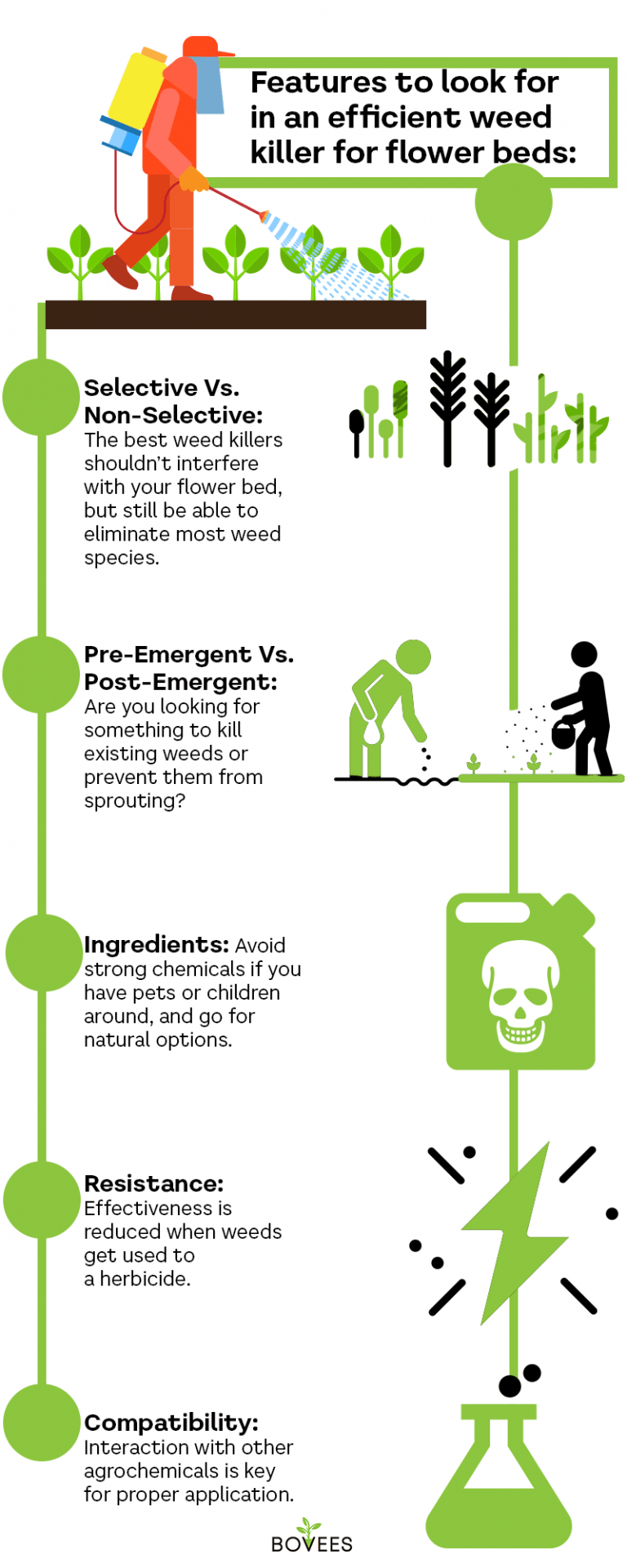 Weed Killer For Flower Beds That Won't Kill Flowers