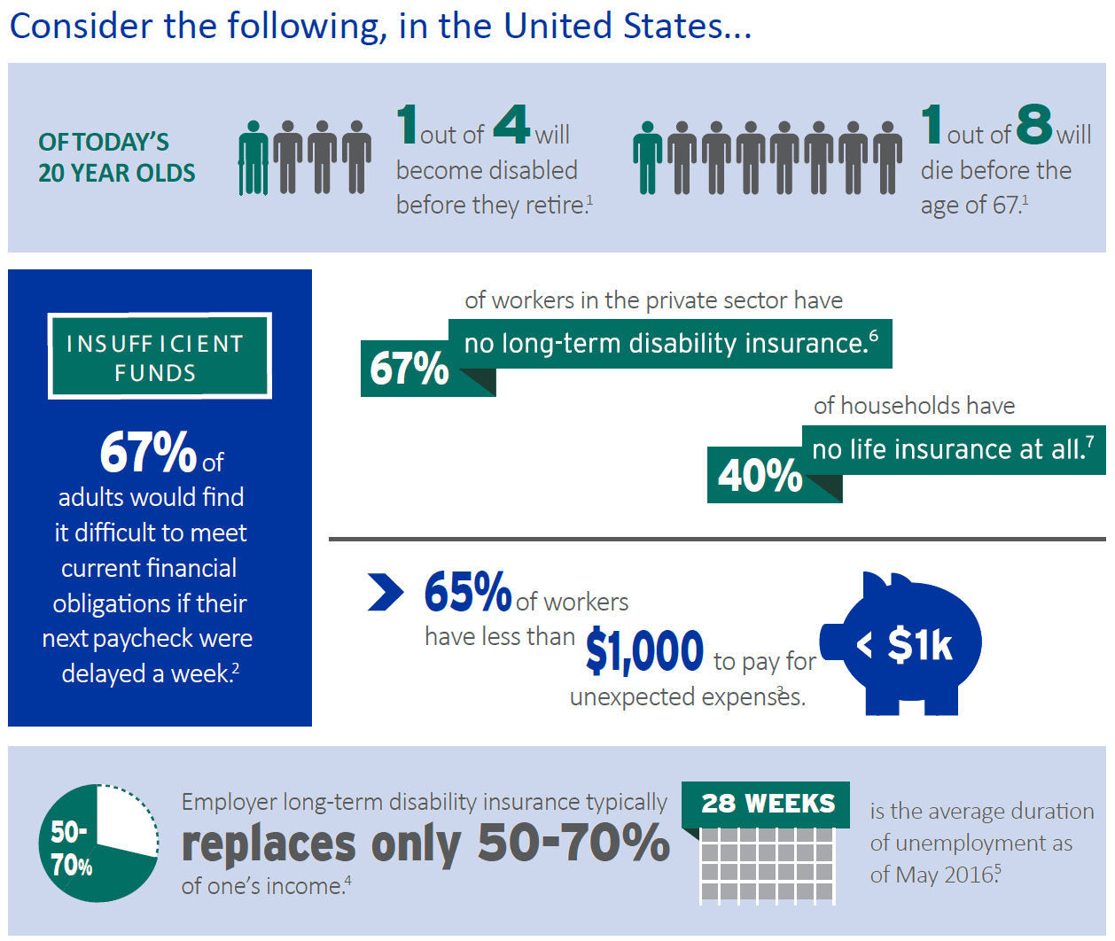 Debt Protection Bowater Credit Union