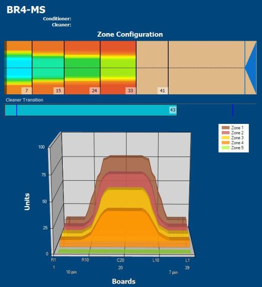  Bowling Oil Pattern Brunswick Main Street