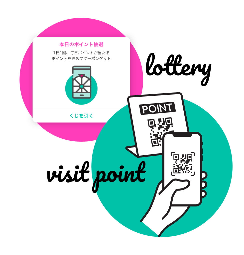 ポイントについて ボウリングパス