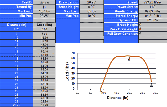 2011 Head2Head Bow Test 2011 Compound Bows rated by speed, kick