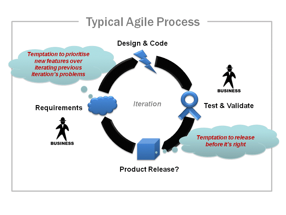 Bringing User Centered Design to the Agile Environment Boxes and Arrows