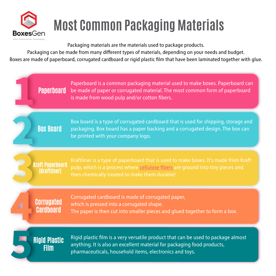 What Packaging Materials Are Used To Make Boxes?