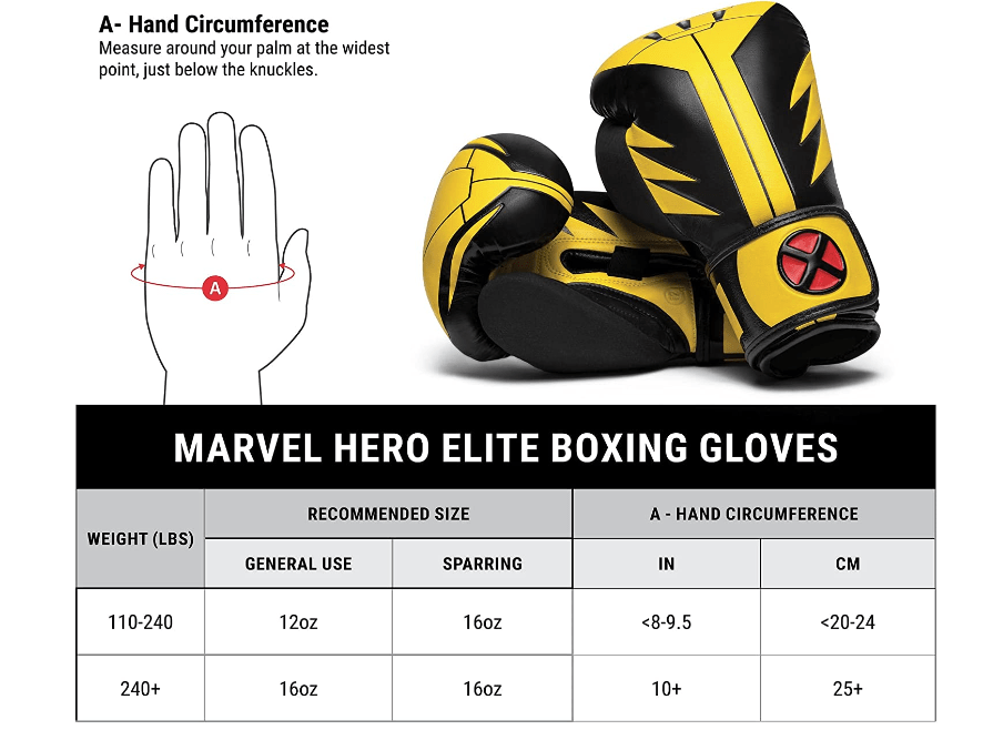 Hayabusa Marvel Gloves Detailed Review (2023) 2023