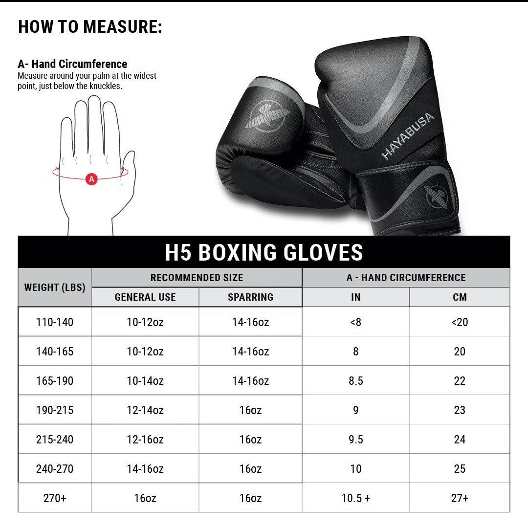 Hayabusa H5 Boxing Gloves Expert Review