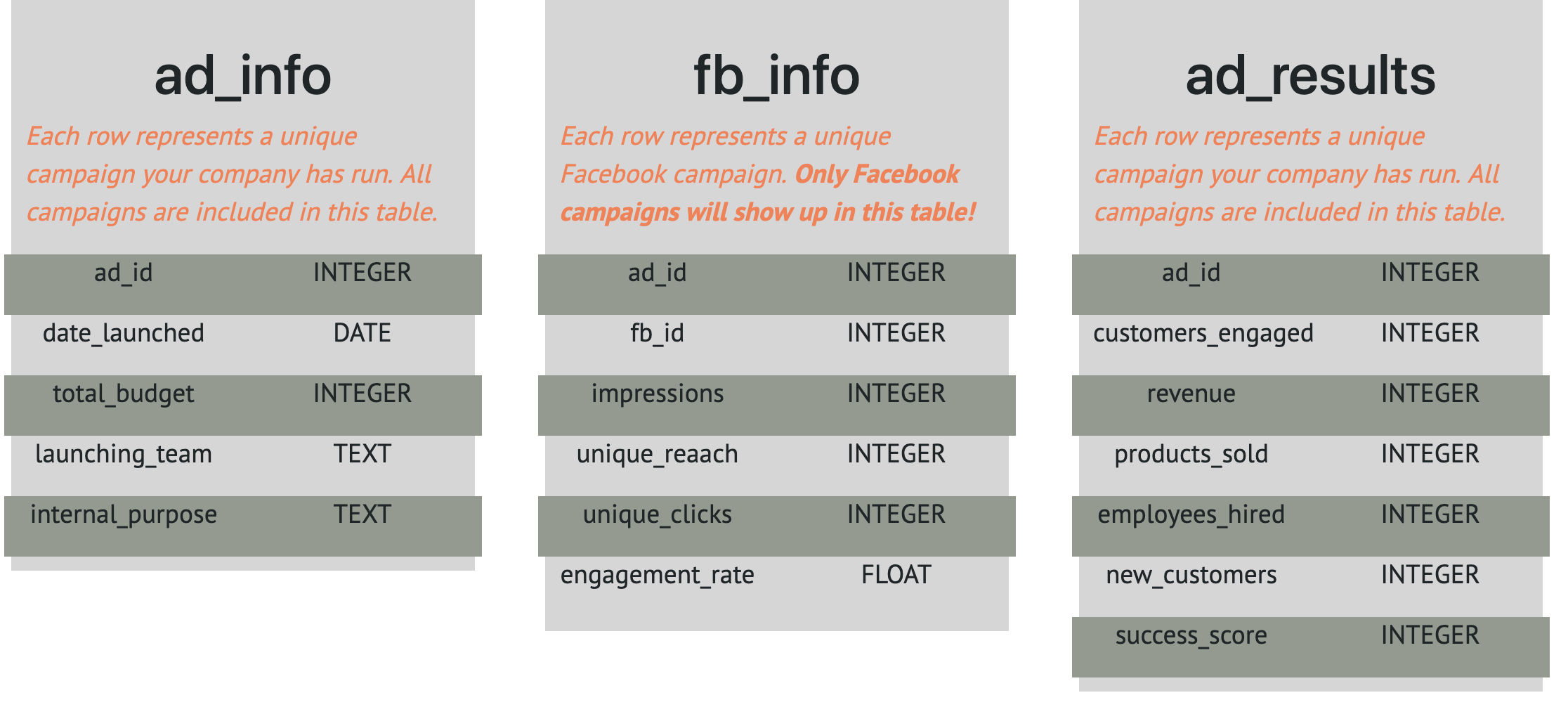 Understanding Multiple JOINs in SQL Boxplot