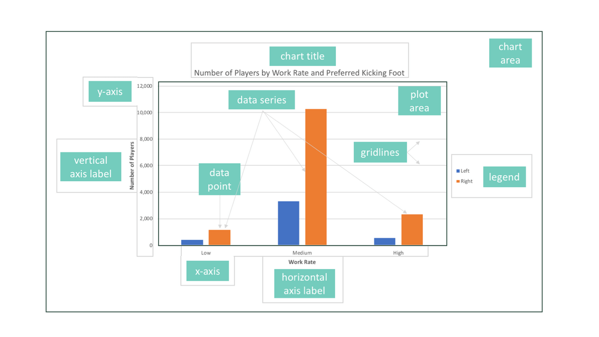 Formatting Charts in Excel Boxplot