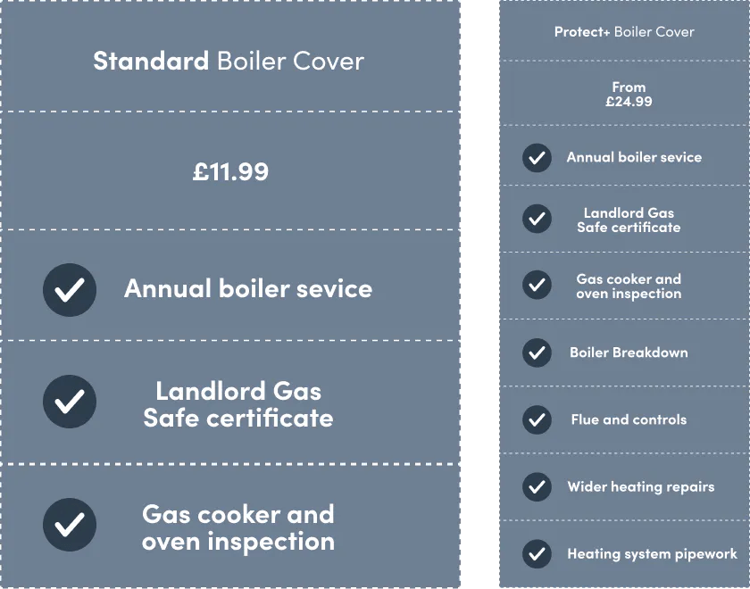 Landlord Boiler Cover from £11.99 per month