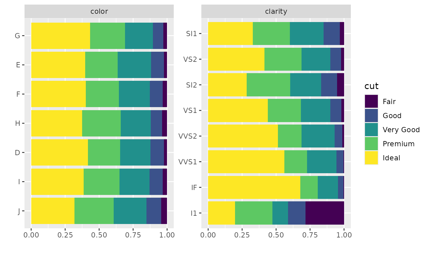 Plot bar chart — plot_bar • DataExplorer