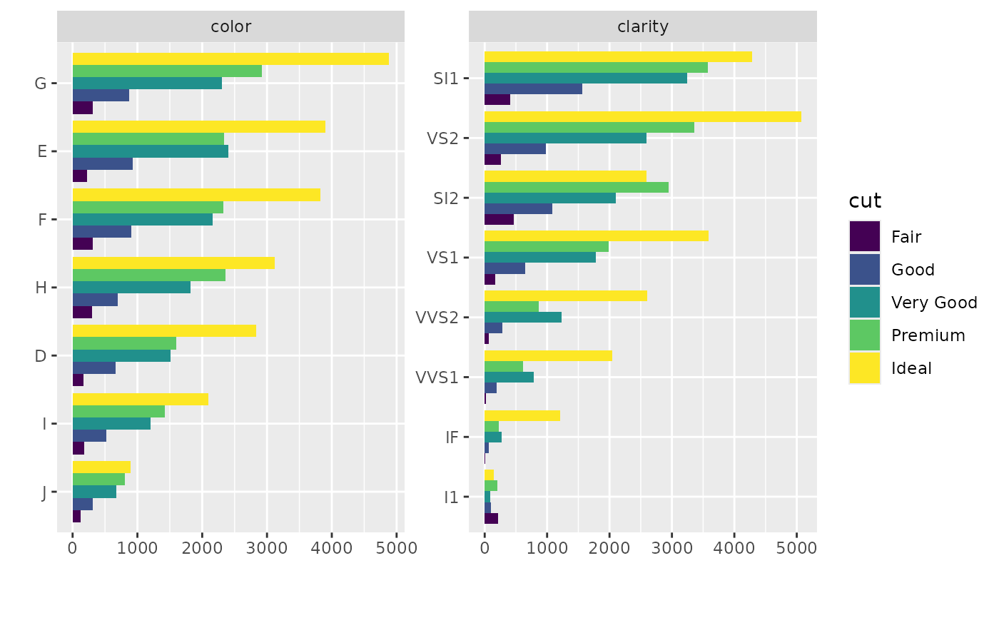 Plot bar chart — plot_bar • DataExplorer