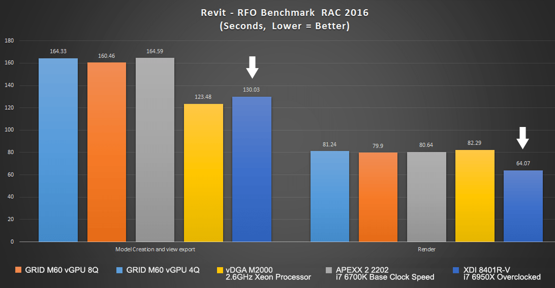 Overclocked VDI For Power Users Boxx Blog