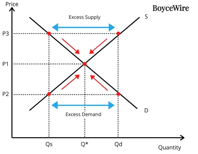The Invisible Hand Definition, Pros, Cons & Example