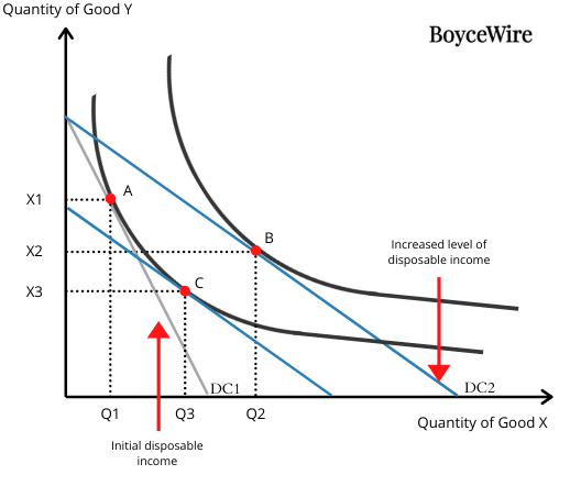 Effect Graph