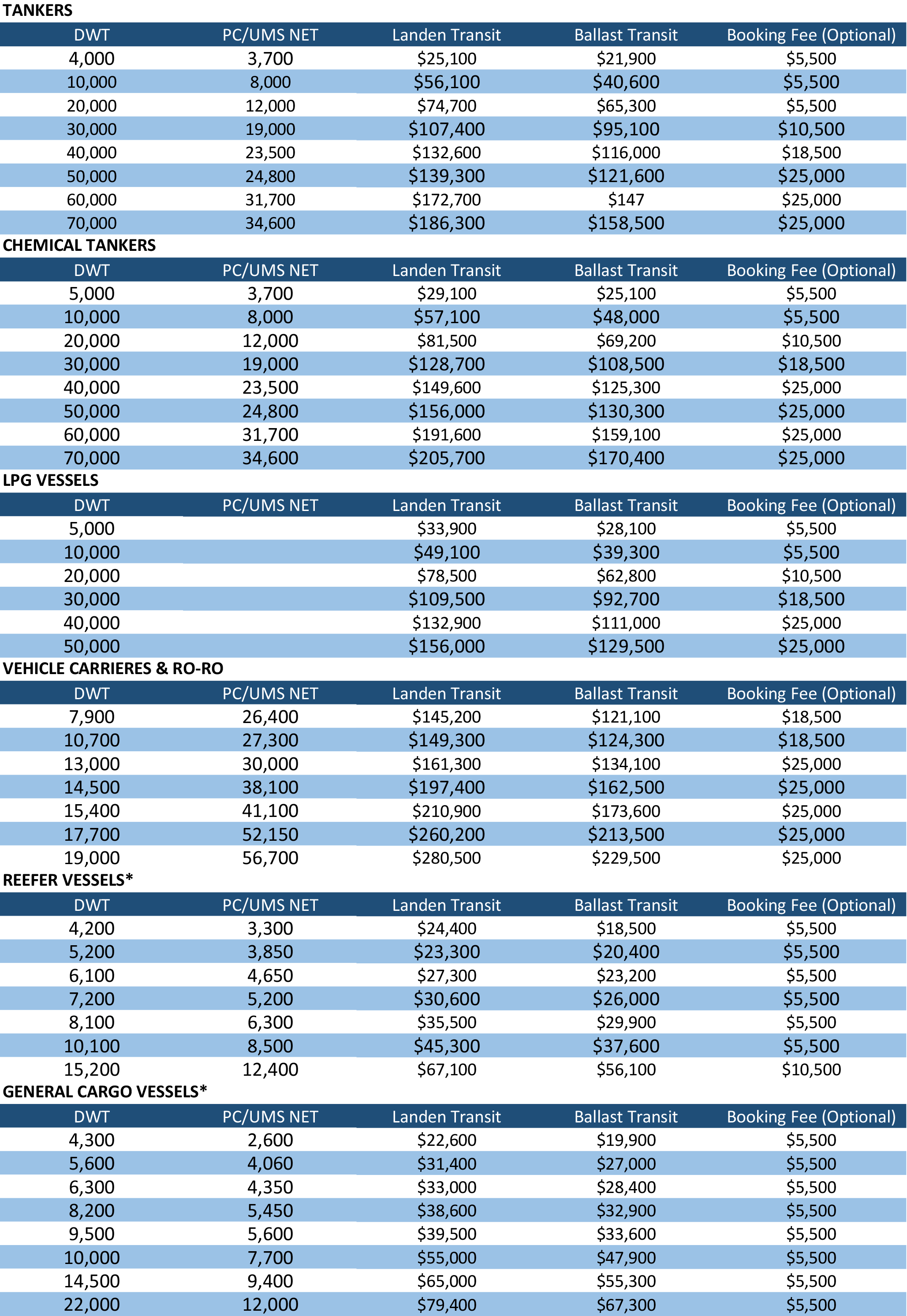 Quick reference guide Boyd Steamship