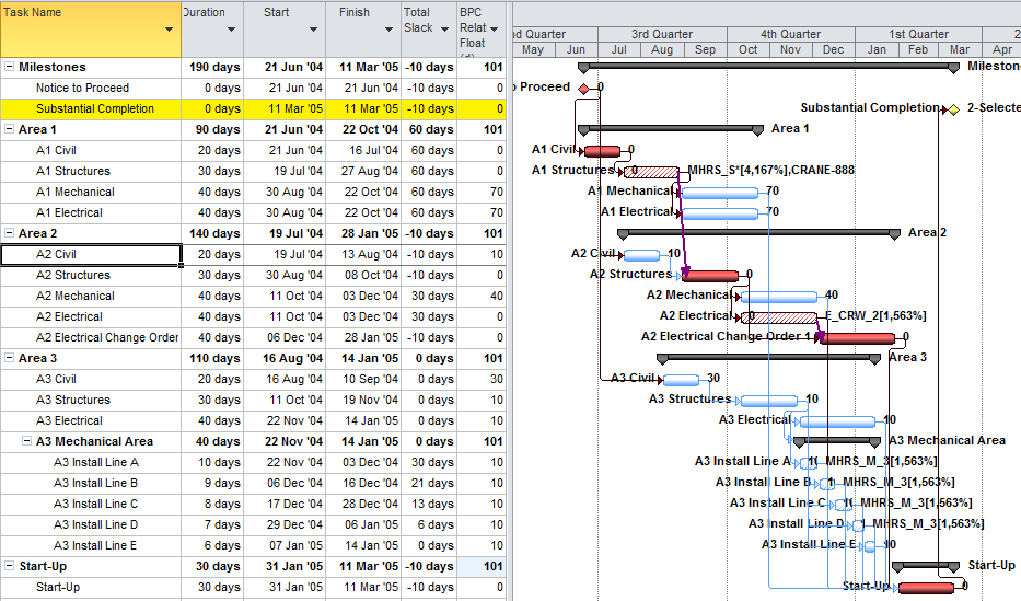 The Resource Critical Path – Logic Analysis of Resource-Leveled ...