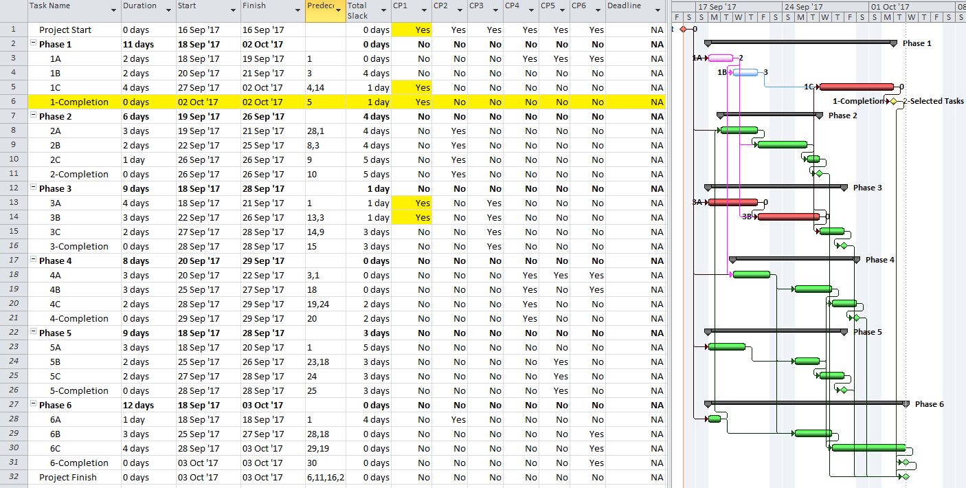 How to Find Multiple Critical Paths in a Single CPM Schedule TomsBlog