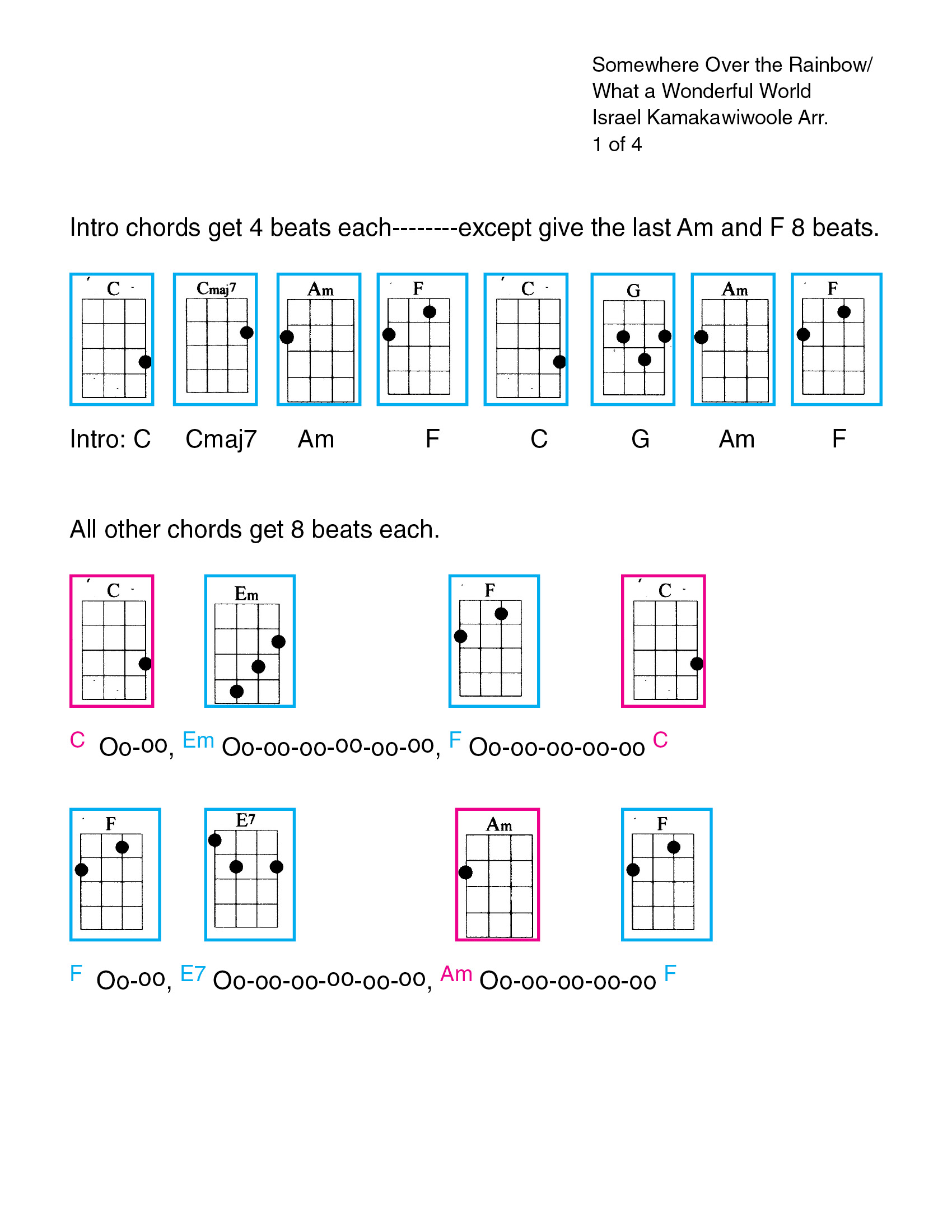 How To Play Over The Rainbow On Ukulele All information