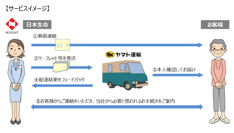 日生、高齢顧客への情報提供にヤマトのサービスを利用 bpA ニュース Business & Public Affairs Web Site