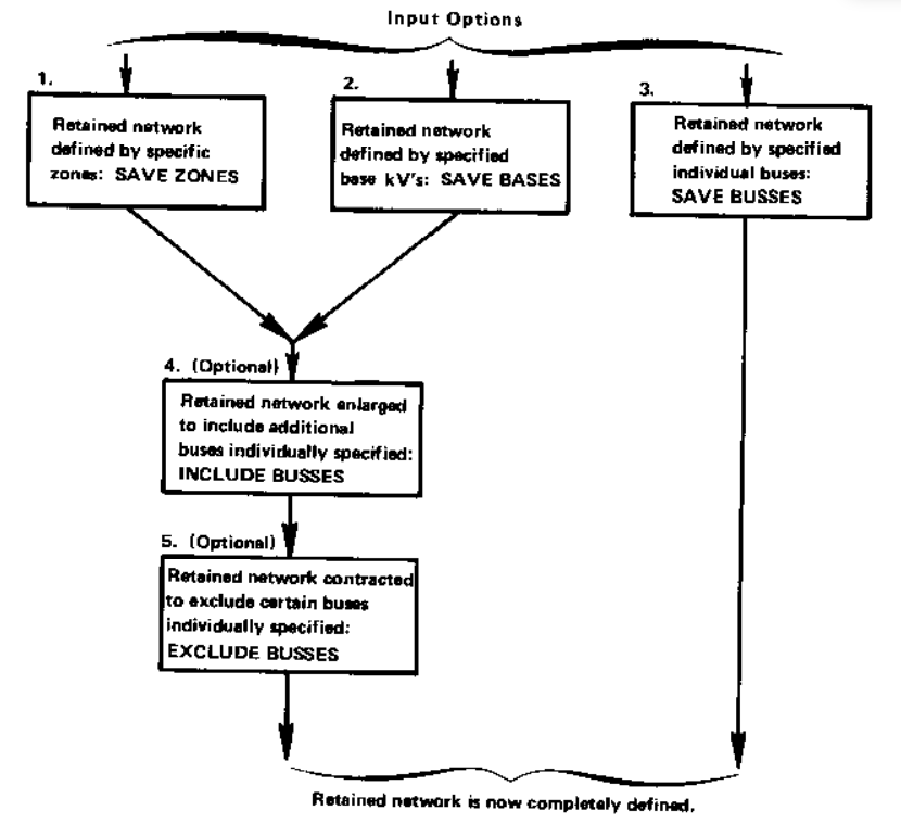 Retained Network Definition — Interactive Power Flow documentation