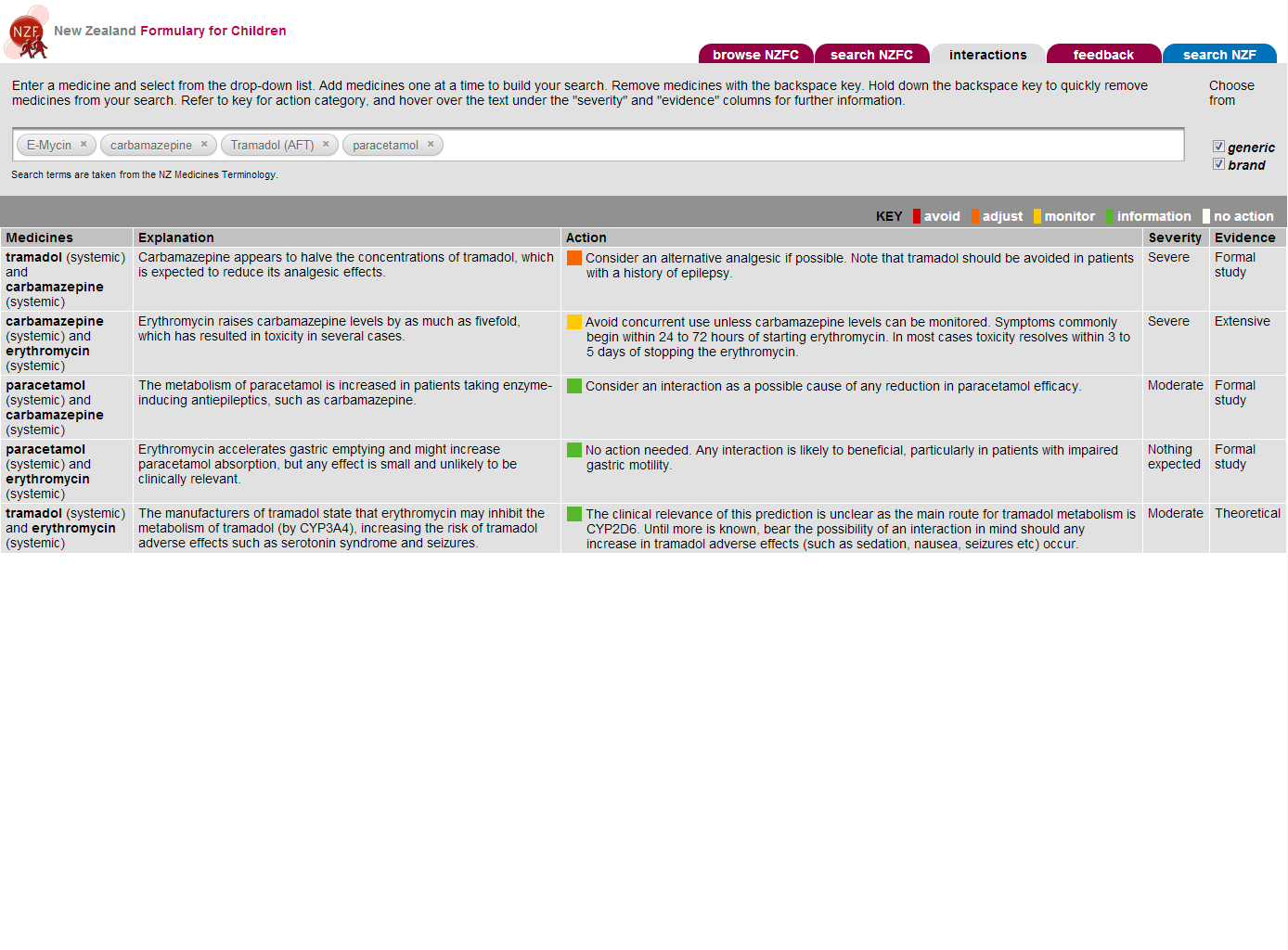 The New Zealand Formulary for children BPJ 57 December 2013