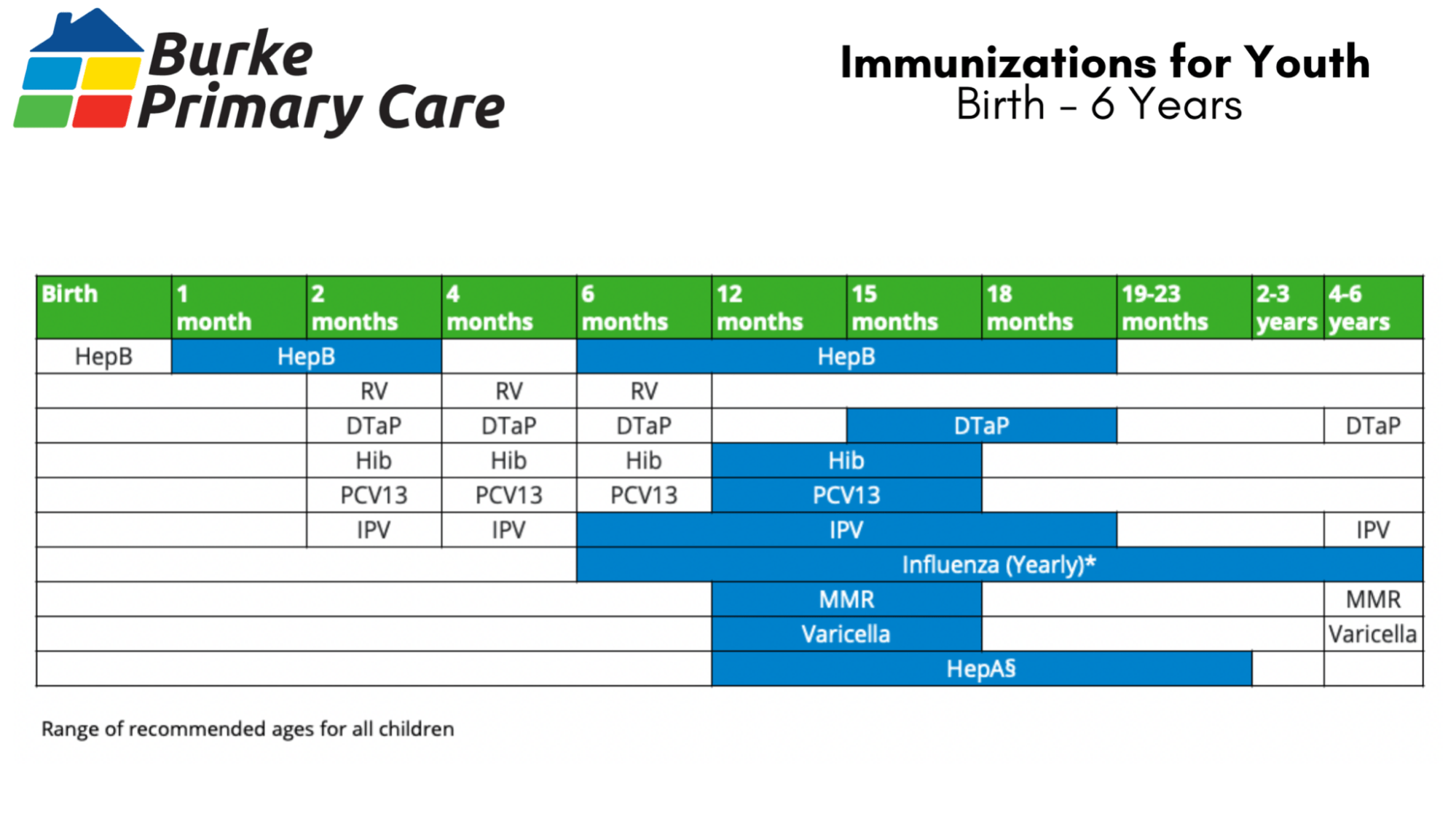 Immunization Guidelines Who Gets What and When Burke Primary Care