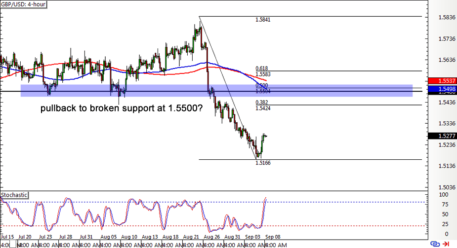 Daily Forex Chart Art Sept. 8, 2015