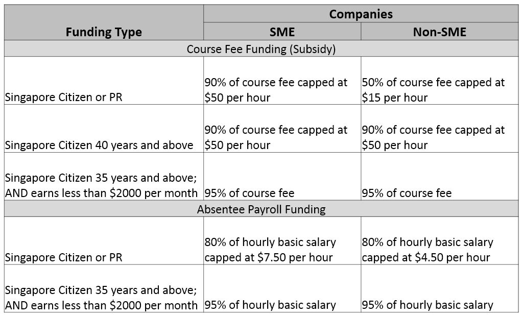 SME and NonSME Training Grant for WSQ courses BP Coach Training