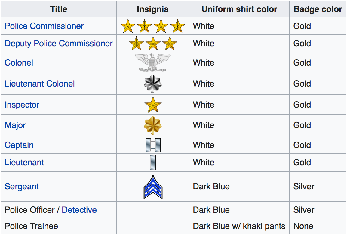 Police Sergeant Rank