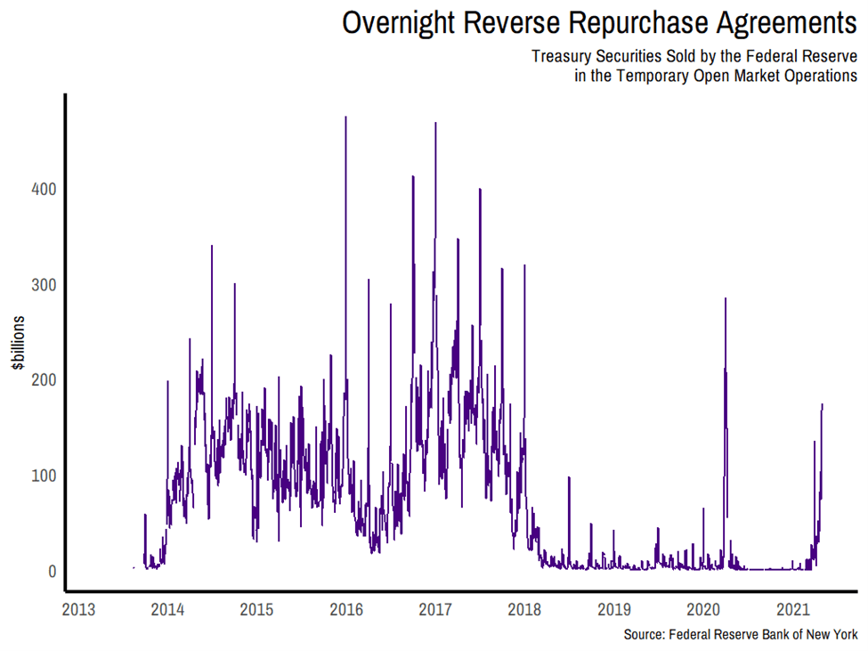 The Overnight Reverse Repurchase Agreement Facility Bank Policy Institute