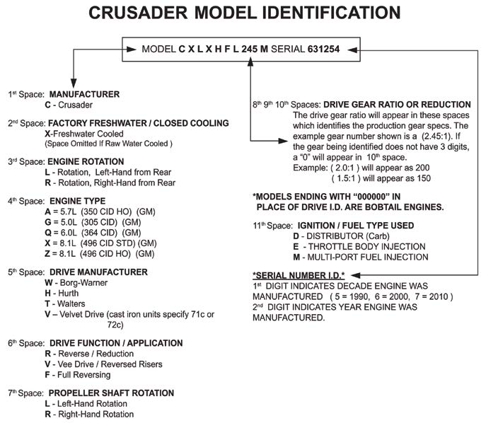 Crusader Model Identification - Frequently Asked Questions