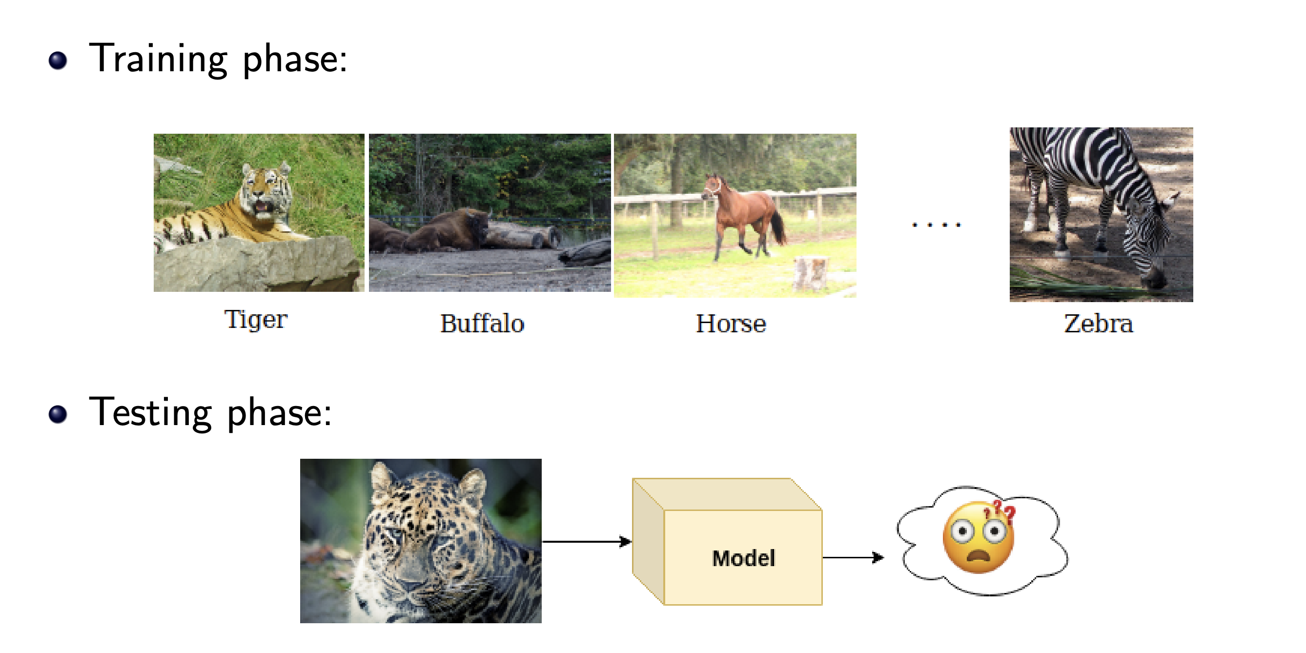 Piyush Bagad Attentionbased Zeroshot Classification