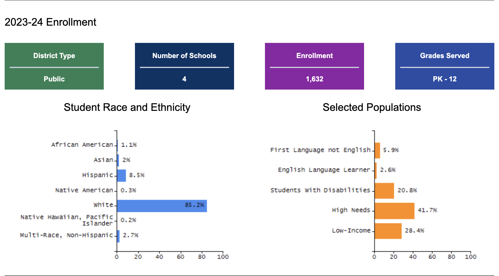 Driving EdTech Systems Uxbridge Public Schools Blended