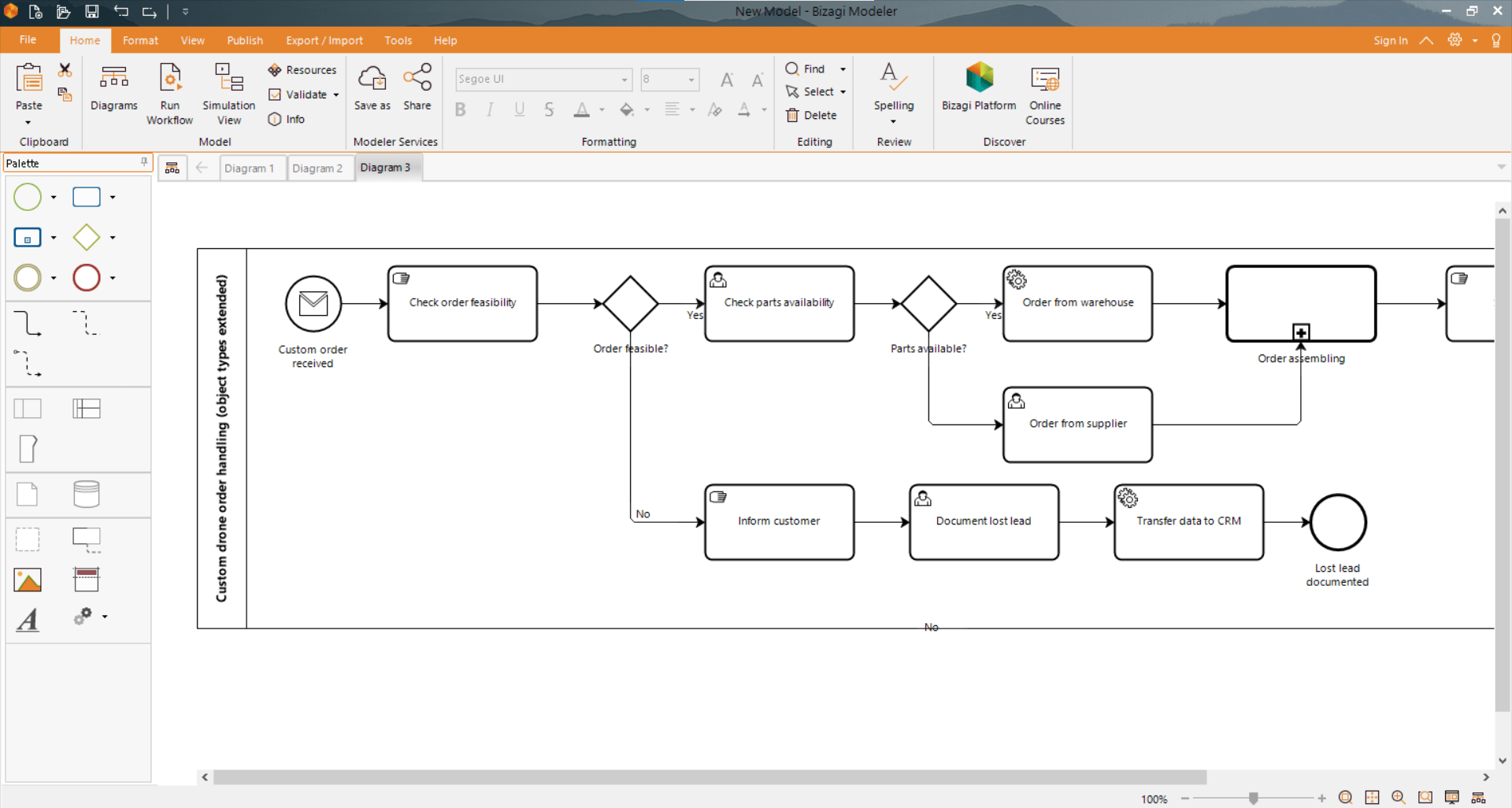 Free BPMN modelling tools 2020 edition BPM tips