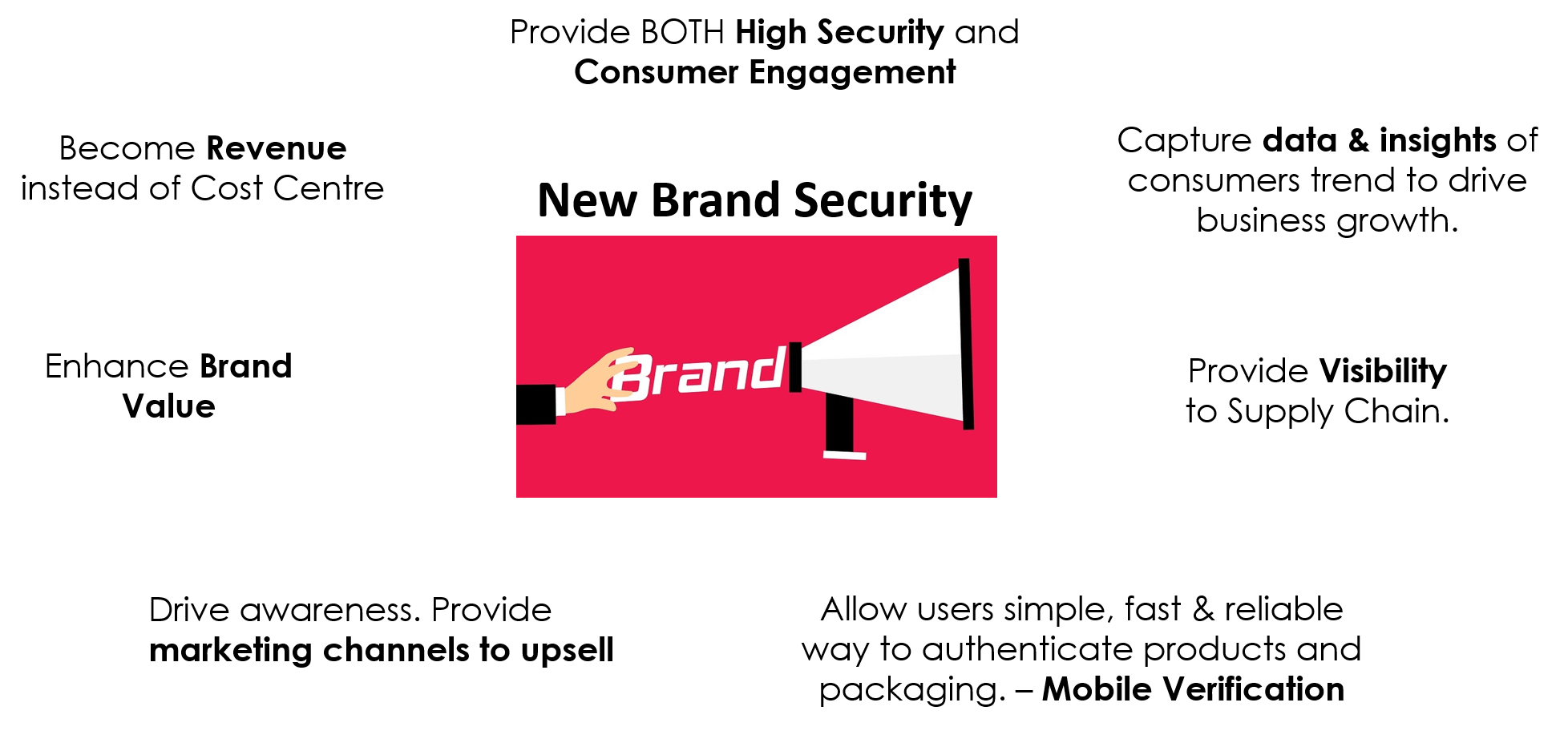 HOW SMALL AND MEDIUM ENTERPRISES (SMEs) CAN USE BRAND PROTECTION AS A