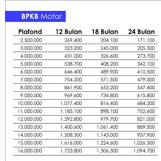 Simulasi Angsuran BPR Gunadhana Mitrasembada