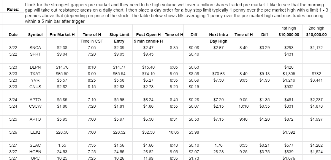 BreakPoint Trades, Unparalleled Technical Analysis for your RIA, 401K