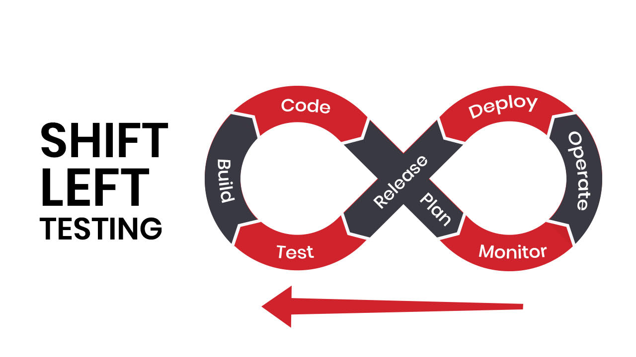 Apply ShiftLeft Testing Approach Bqurious
