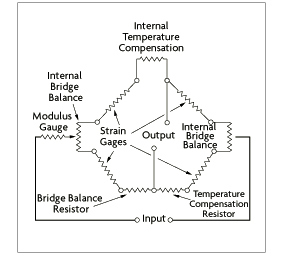 Load Cells