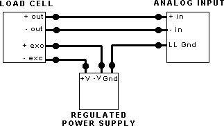 Load cell installation guide - load cell mounting