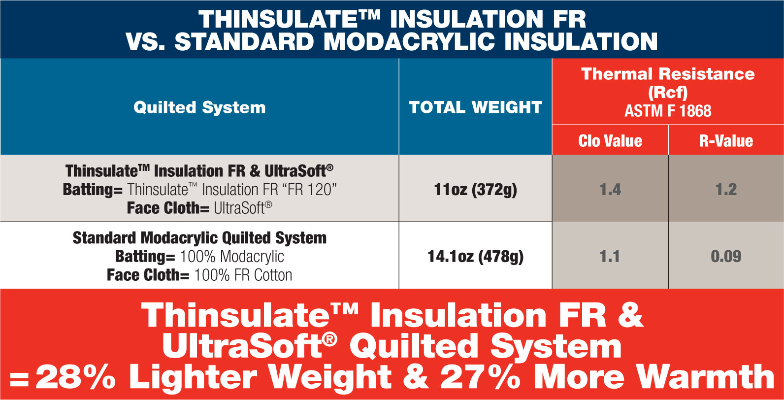 Thinsulate™ Westex by Milliken
