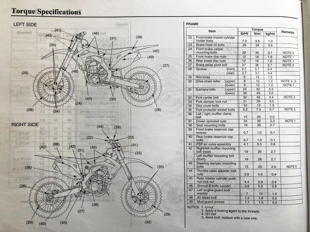 Best Torque Wrench for Dirt Bikes for 3/8 and 1/4 Inch