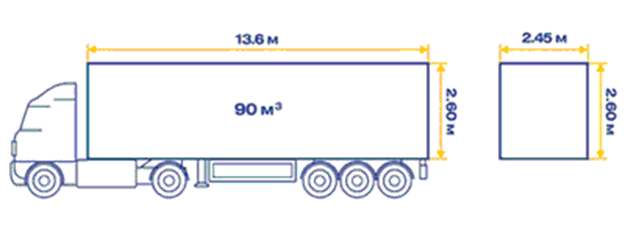 Типы кузовов автомобилей грузовых