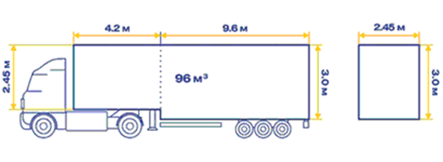 Типы кузовов автомобилей грузовых