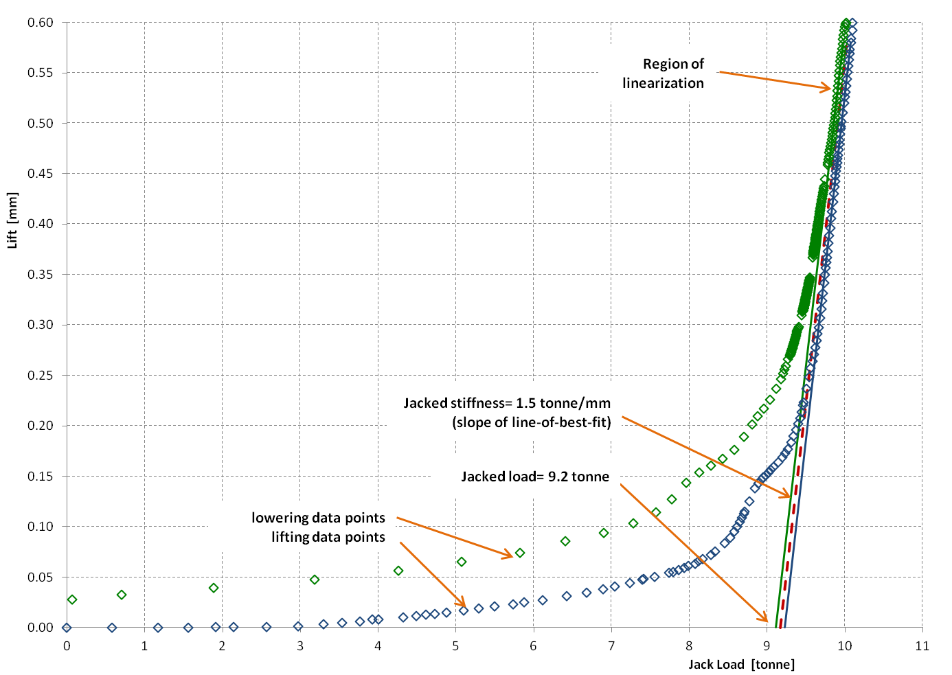 shaft alignment bearing load Brabon Engineering Services
